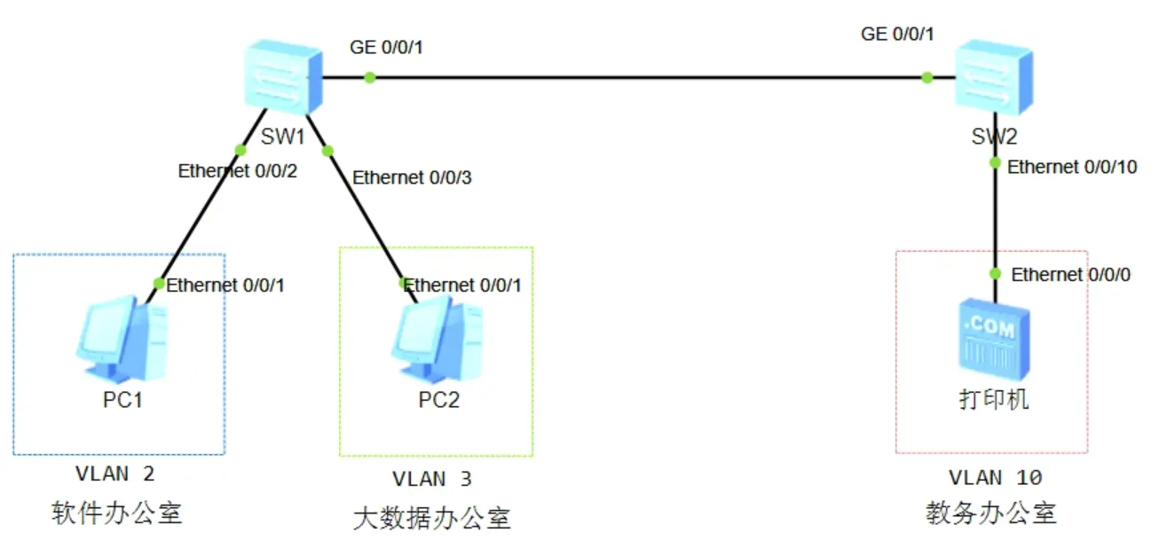 拓扑图 拓扑图
